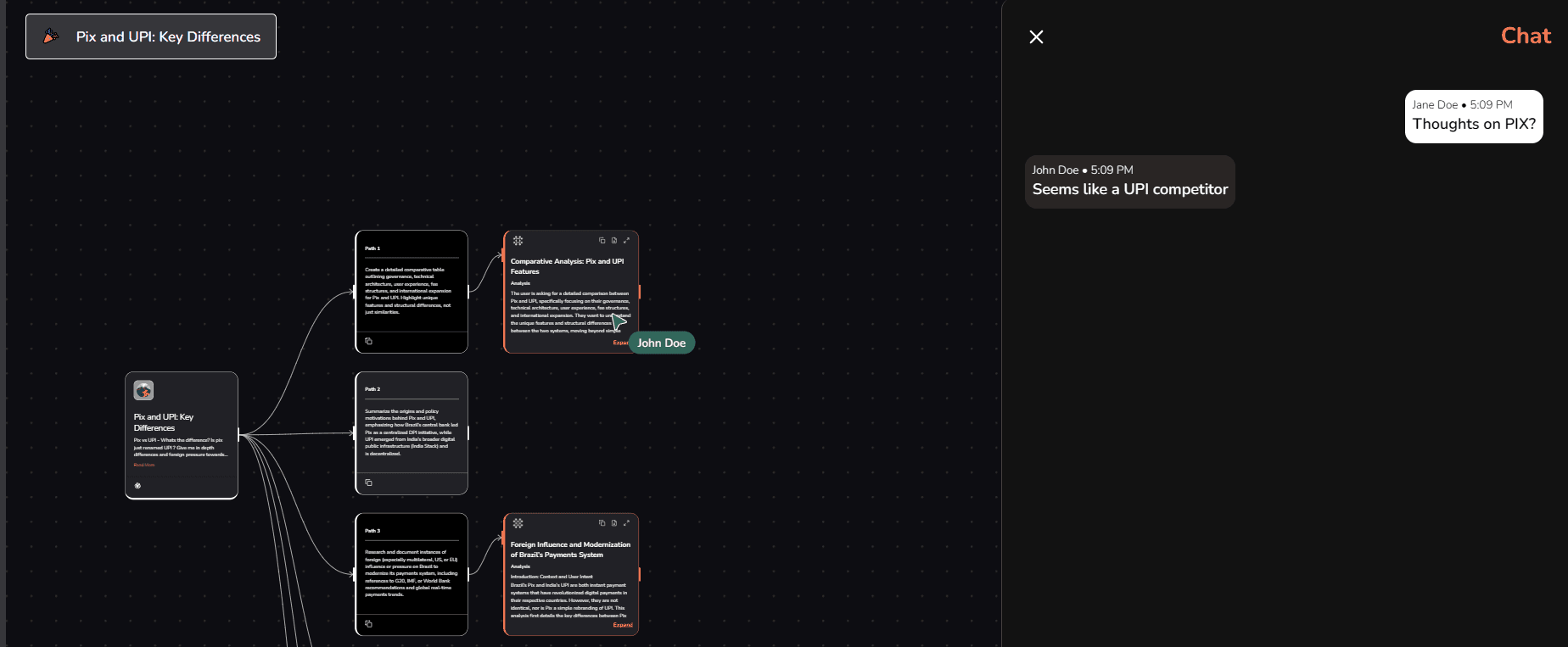 Collaboration workspace